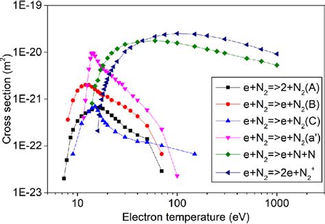 Cross Section Sets Of Electron Collision Reactions A Reactions With