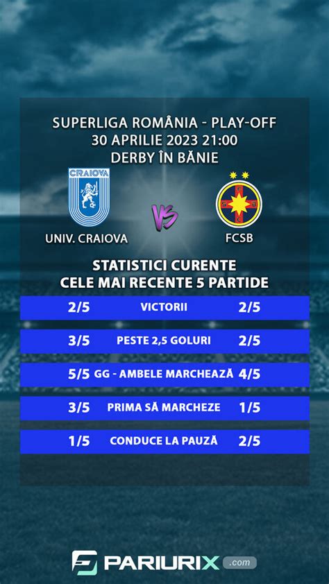 Universitatea Craiova Vs FCSB Ponturi Pariuri Superliga