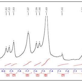 Ir Spectrum Of E Chloro Hydroxyphenyl Phenylprop En One