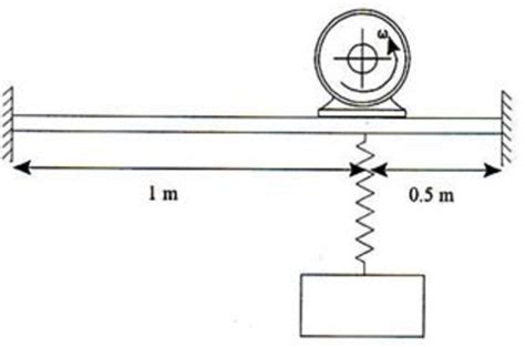 Solved An Electric Motor Of Mass 30 Kg And Operating Speed