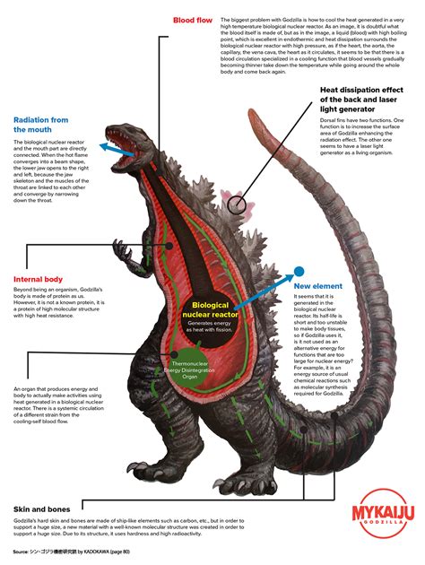 Shin Godzilla vs The Avengers (MCU) | SpaceBattles Forums