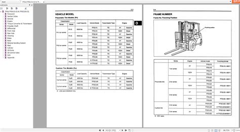 Toyota Forklift 7fguand7fdu15 32 7fgcu20 32 Service Manual