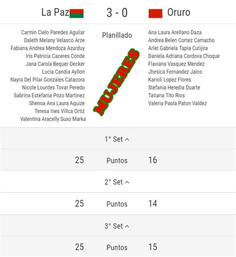 Oruro Compite Con Sus Selecciones En Mujeres Y Varones