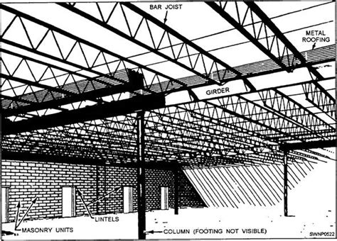 Bar Joist Bay Archology