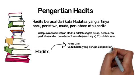 Materi Al Quran Dan Hadits Kelas 7 Bab 1 Bab Al Quran Dan Hadist