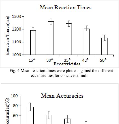 Figure From The Effect Of Visual Attention On Peripheral Stereopsis