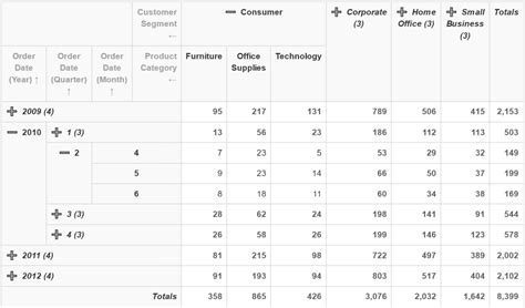 Python pivot table - PivotData Microservice