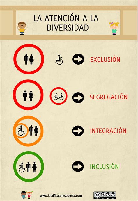 Educación inclusiva