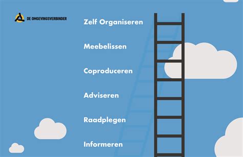 De Participatieladder Stap Voor Stap Naar Een Hoger Niveau De