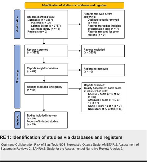 Figure From Tumor Necrosis Factor Alpha Inhibitors And Cardiovascular