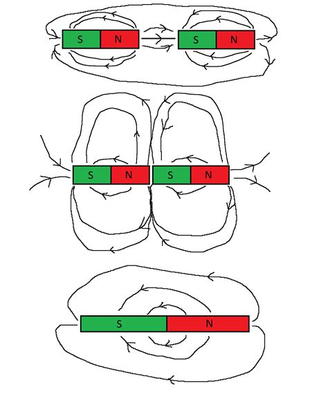 ferromagnetism - Field lines of two bar magnets becoming one bar magnet - Physics Stack Exchange
