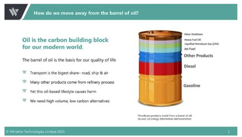 Advanced BioFuels USA Webinar Replacing The Whole Barrel An