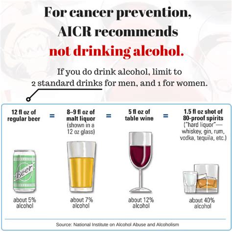 Alcohol Causes Cancer