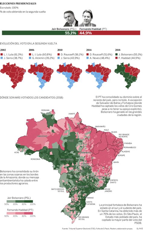 Resultados De Las Elecciones Presidenciales De Brasil Internacional