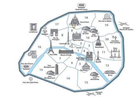 Paris Pontos Turísticos E Dicas Para Planejar Sua Viagem à Capital Da França Artofit