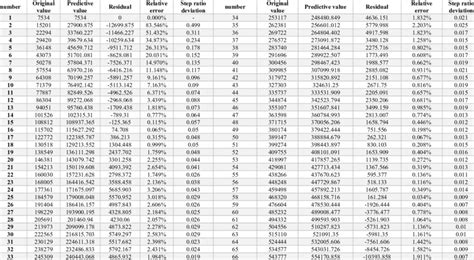 í µí°ºí µí± í µ111 The Table Of Model Checking Download Scientific