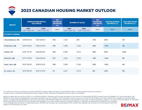 Housing Market Predictions 2024 Canada - Lesly Novelia