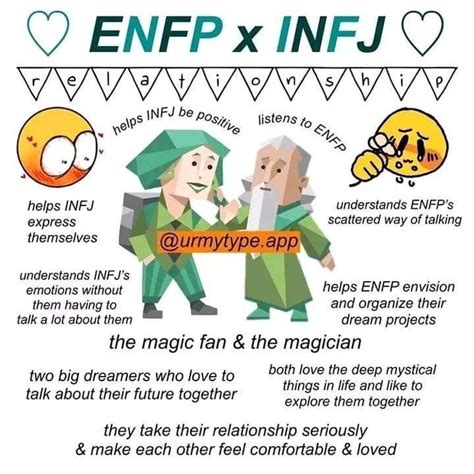 Entj And Infj Infj Mbti Introvert Enfp Relationships Relationship