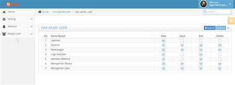 Aplikasi Absensi Karyawan Dengan Php Dan Mysql