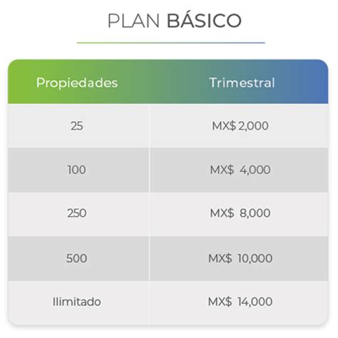 Planes Icasas Icasas Blog Informaci N Y Consejos Sobre El