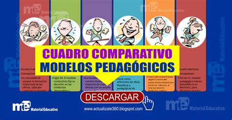 Cuadro Comparativo Sobre Modelos Pedagogicos Ponasa