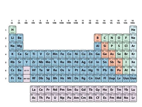 Tabla Periodica Actualizada Para Imprimir 8200 Hot Sex Picture