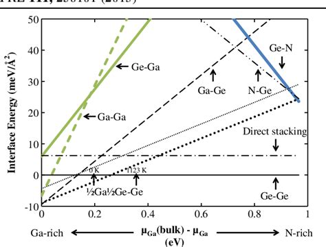 Figure From Interfacial Structure And Chemistry Of Gan On Ge