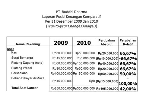 8 Jenis Laporan Keuangan Contoh Format Penulisan Dan Fungsi