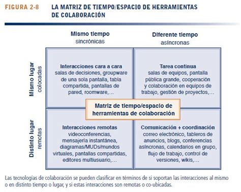 Sistemas de Informacion Gerencial Lista de comprobación para los