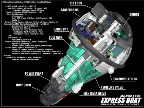 Pin by Robert Saint John on Traveller | Traveller rpg, Sci fi ships, Sci fi rpg