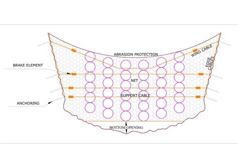 Debris Flow Barrier - Spar Geo Infra