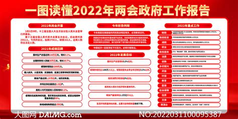 一图读懂2022年两会政府工作报告展板模板大图网图片素材