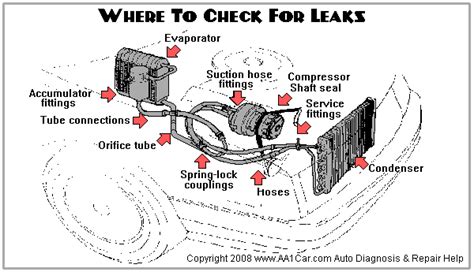 Troubleshoot Automotive Air Conditioning Problems