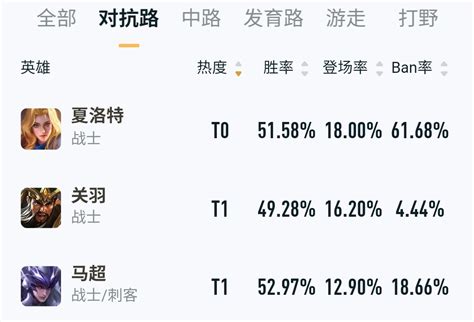 王者1117体验服更新：花木兰免伤加强有望t1？镜t0位置不保？