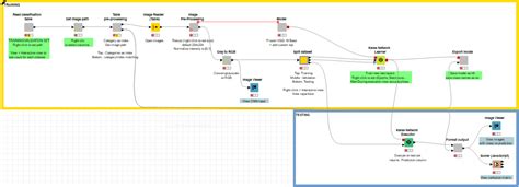 Image Classification With Deep Learning In Knime Biii