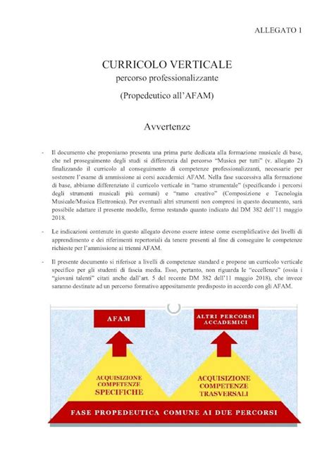 Pdf Curricolo Verticale Allegato Percorso Professionalizzante