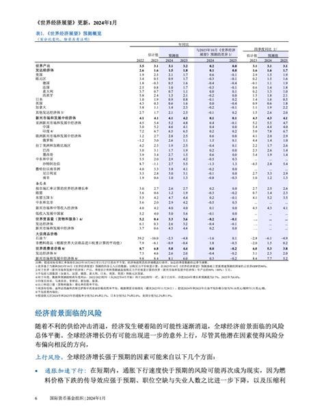 Imf：2024年1月世界经济展望 互联网数据资讯网 199it 中文互联网数据研究资讯中心 199it