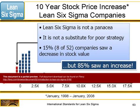 02 Introduction To Lean Six Sigma Powerpoint Slideshow View