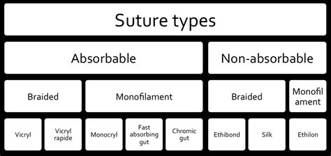 Absorbable Suture Clearance | www.aikicai.org