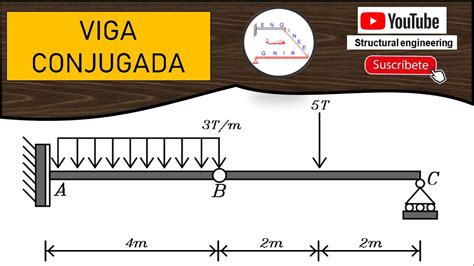 Viga Hiperest Tica Ejercicio M Todo De Doble Integraci N Vigas