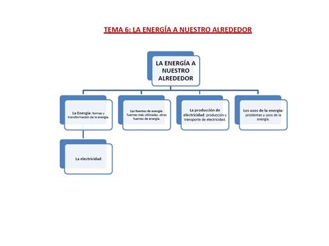 Coleydeporte Luz Y Sonido Refuerzo Y AmpliaciÓn Tercer Ciclo Primaria