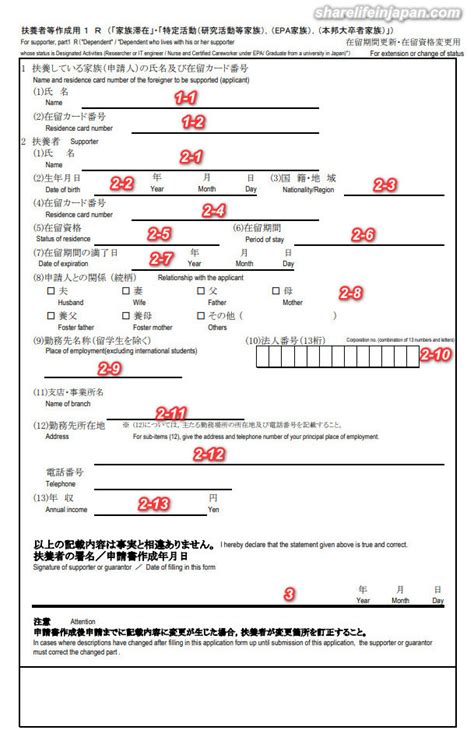 Thủ tục gia hạn visa gia đình ở Nhật Bản mới nhất SharelifeinJapan