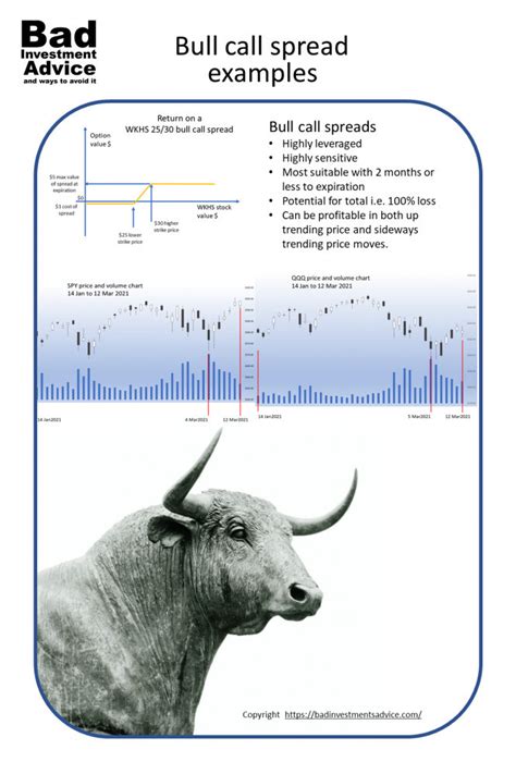 Bull Call Spread Examples Summary Bad Investment Advice