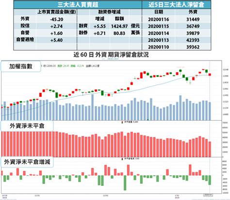 【籌碼k晨報】封關前 4 大春節概念股搶發紅包，華為新機待發，16 檔供應鏈蓄勢待發