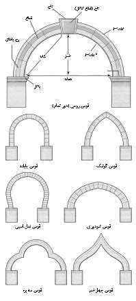 پرونده 34097100 ویکیجو دانشنامه آزاد پارسی