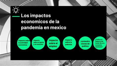 Los Impactos Económicos De La Pandemia En México By Elisabet Luna On Prezi