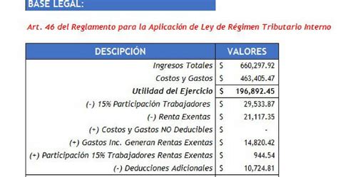 Asesor A Contable Y Tributaria L J Ejemplo Pr Ctico Tratamiento