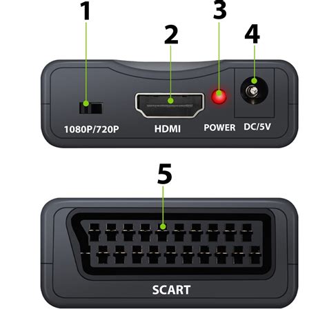 HDMI към Scart адаптер, Active, Full HD, euroscart аналогов към hdmi ...