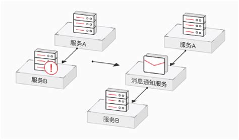 【华为云】消息通知服务 Smn简介 功能优势 场景案例 上云无忧