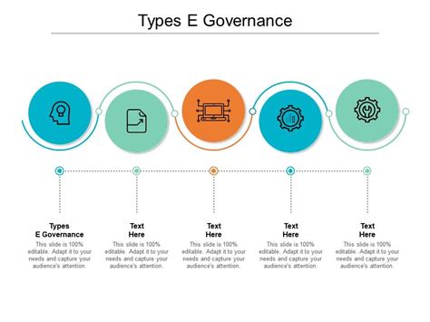 Types E Governance Ppt Powerpoint Presentation Inspiration Layouts Cpb Presentation Graphics